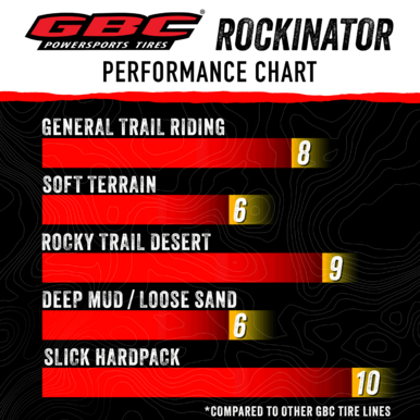 GBC Rockinator